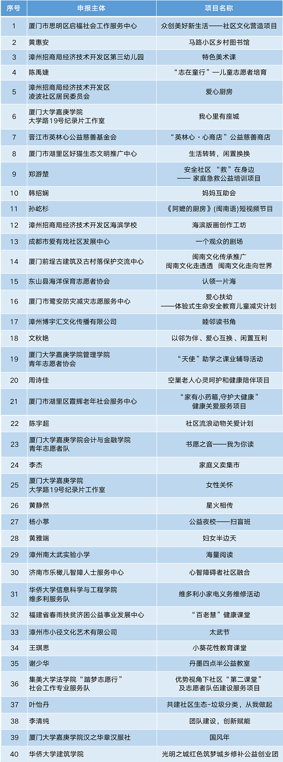 40強晉級賽篩選結(jié)果(入圍 )-1.jpg